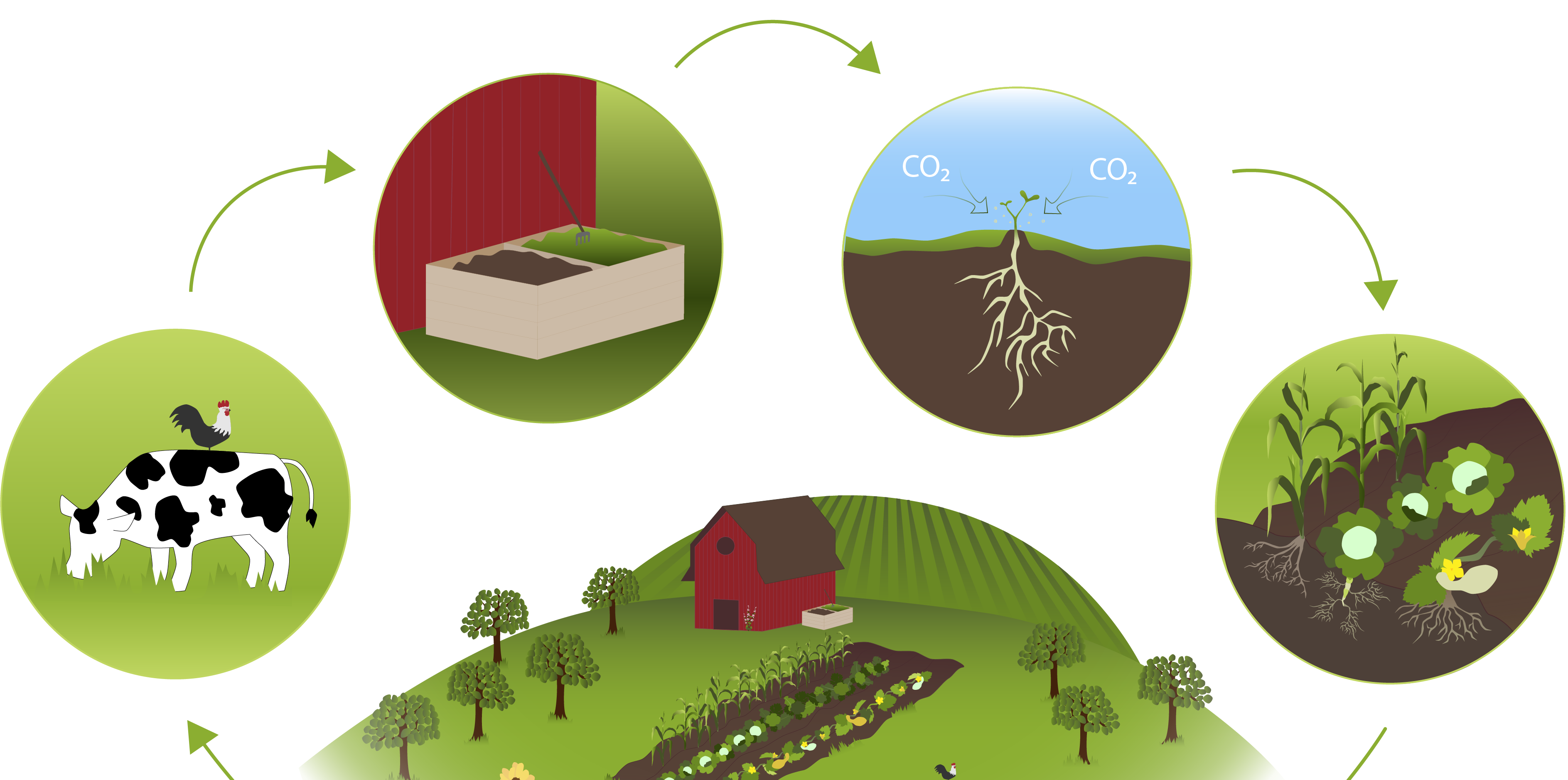 Biodynamisk odling, bu eller bä?