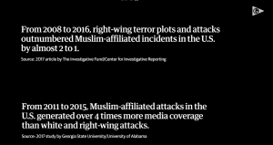 Terror attacks and corresponding press coverage