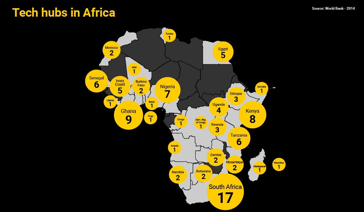 Technology hubs in Africa
